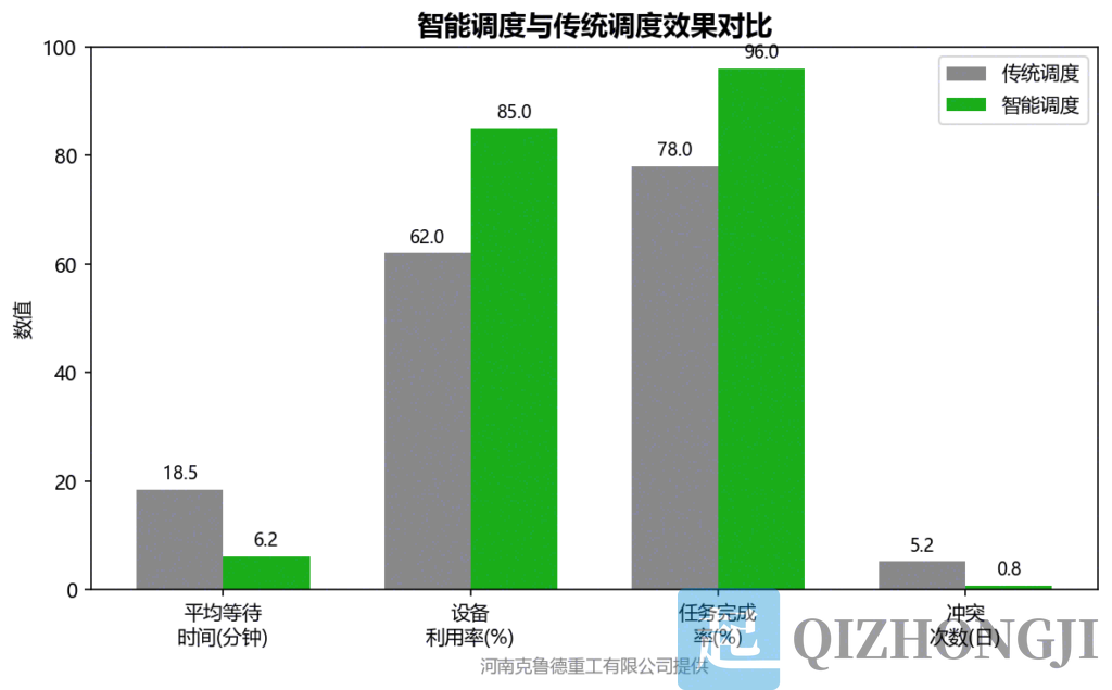 AI驱动的起重机智能调度与自动协同控制